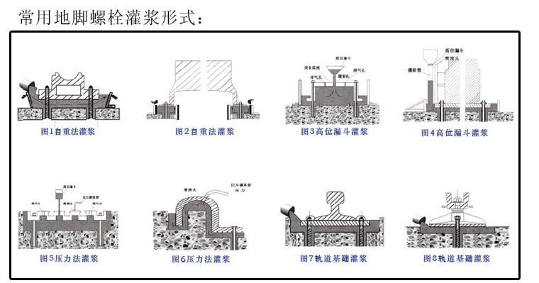 大連灌漿料,長(zhǎng)春高標(biāo)號(hào)水泥,盤錦高強(qiáng)水泥,營(yíng)口設(shè)備安裝二次灌漿料,阜新微膨脹水泥,鐵嶺高強(qiáng)無(wú)收縮灌漿料,旅順超早強(qiáng)灌漿,敦化高流動(dòng)灌漿料